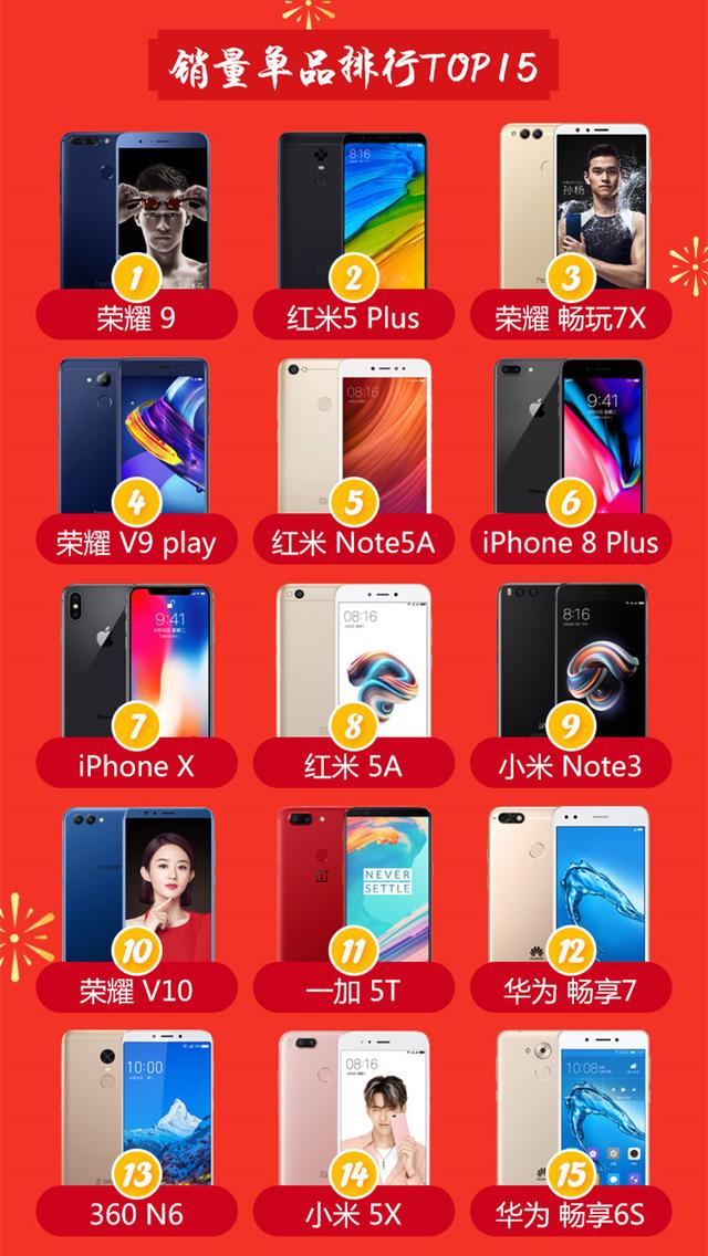 京东手机2月销售风云榜：荣耀、小米、苹果前三