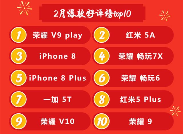 京东手机2月销售风云榜：荣耀、小米、苹果前三