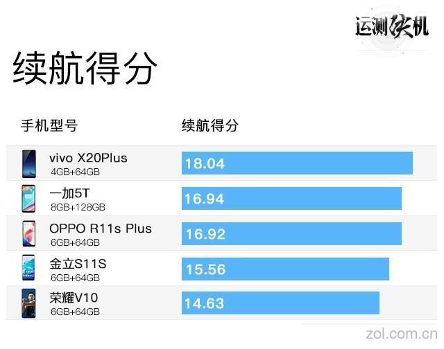 京东购机送999元水晶项链 vivo X20Plus