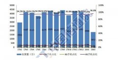  2月国内手机市场运行分析报告：同比下降高达37%