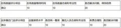 品牌有没有良心就得去售后 315将至暗访努比亚售后实记