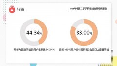 转转发布二手手机调查报告 验机质保服务已成行业趋势
