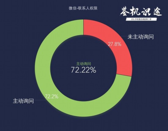 18款手机部分暗开敏感权限 是否构成侵权（不发） 
