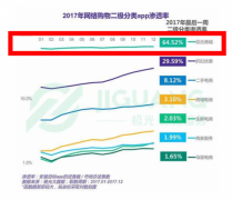 人工智能为电商带来新流量 码隆科技助力敦煌网