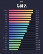 315后换什么手机才对? 好评+优秀售后才是最重要