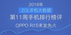  11周手机排行榜:三星S9冲亚军/OPPO R15未发先火