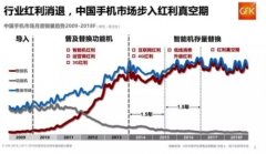 后智能手机时代 OPPO为爆发积蓄力量