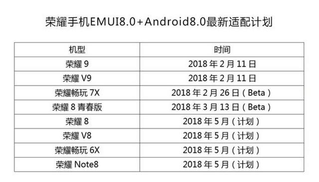 EMUI8.0真的来了，荣耀手机这一波升级无疑是革命性的