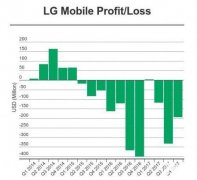 LG手机要走远了 三星这下坐得住吗？