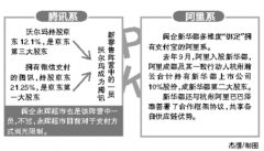 腾讯、阿里“对垒”新零售？