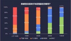 这六款128GB存储手机能用三年 最低的才千元出头