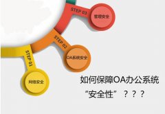 如何保障OA办公系统的安全性？