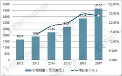 网络安全事件频发 信息安全市场达41.56亿美元