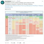 手机安全更新排行榜出炉：国产手机连上榜的资格都没