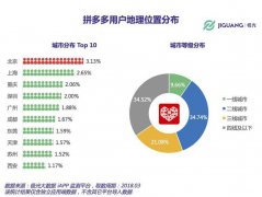 拼多多的造物工厂