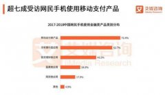 超7成网民使用移动支付 360手机卫士打造手机安全生态链