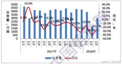 中国智能手机一季度出货同比巨降26.1%