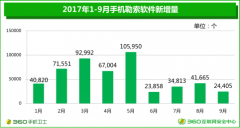 勒索木马盯上热门手游 360手机卫士提醒谨慎辨别