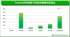勒索软件层出不穷 360手机卫士提醒用户谨慎下载应用