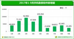 勒索软件一键生成定制化 用户下载APP需提高警惕