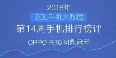 第14周手机排行榜评：OPPO R15问鼎冠军