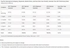 手机行业陷至暗时刻 如何破局至关生死