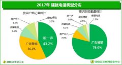 360发布手机安全状况报告 多方联手打击电信骚扰初见成