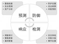 关键信息基础设施如何防护？安全狗云主机有答案