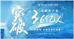 水滴筹、水滴互助领先的背后：风控严谨，经营信任