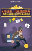 一张图看懂2017年手机安全那些坑