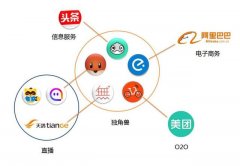 收购无他相机后，天鸽互动已呈现更大的投资价值