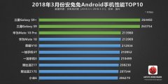 安兔兔跑分网站更新榜单 三月安卓手机性能Top10