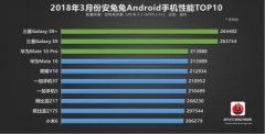 2018安卓手机排行最新3月性能评比：三星S9和S9+登顶