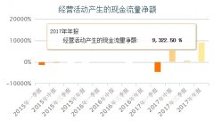 解码北讯集团，电信通讯业务带来的投资价值