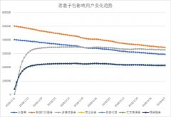 2000万手机用户遭遇“寄生推”病毒恶意推广 腾讯TRP-