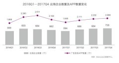 2018中国移动互联网出海环境调查：游戏类成为最受欢迎