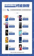 鲁大师2018年Q1季度性能榜：小米MIX 2s力压华为夺冠