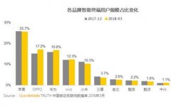 假如苹果手机国内禁售，受益最大的是华为和小米？还