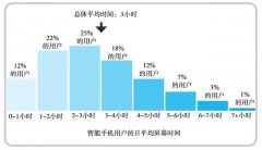 对手机上瘾，对追剧上瘾，对什么都上瘾，我们还有救