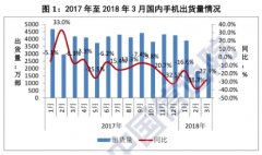 后智能手机时代　OPPO如何玩转明星和潮人营销？