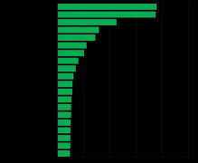 预装藏木马 360提醒慎选小众品牌手机