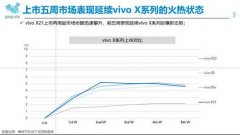 全面屏时代同质化下销量黑马 vivo X21