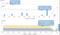 听云App启动体验分析功能全新上线