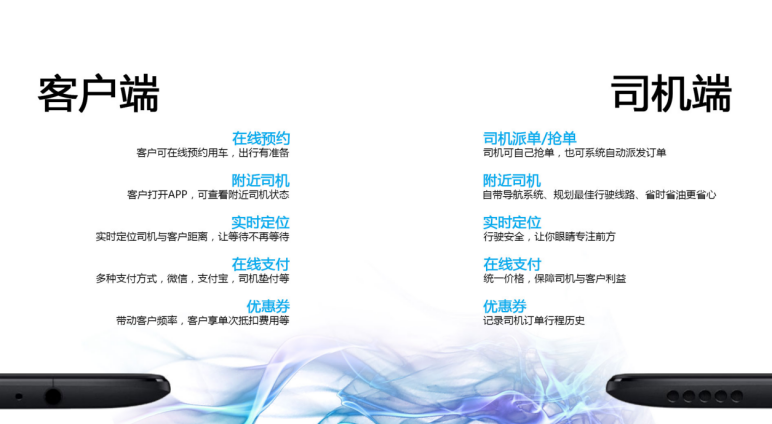司机端客户端主要功能