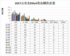 股神巴菲特预言网络威胁将愈演愈烈