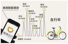 打下市场却没管住司机，资本“催熟”的滴滴收获苦果