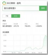 漫威十年磨一剑 360搜索解读《复仇者联盟3》众神落幕