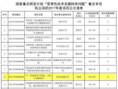 第一批国家重点研发计划公布，旷视科技开启“五年行
