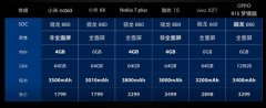 同是660处理器+6GB大运存 为什么360手机N7更值得选