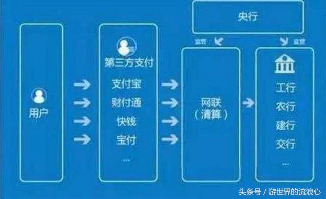 支付宝正式宣布：全面接入网联，支付方式已改变！
